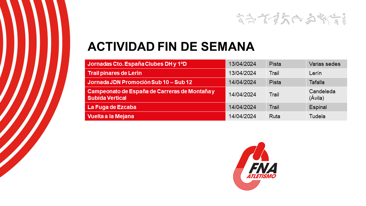 Actividad del fin de semana
